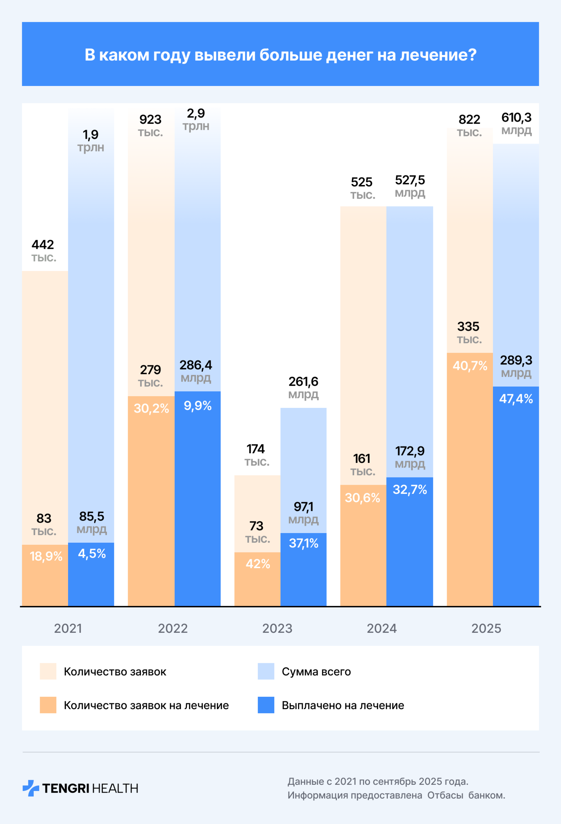 Сколько пенсионных денег потратили на жильё и лечение 